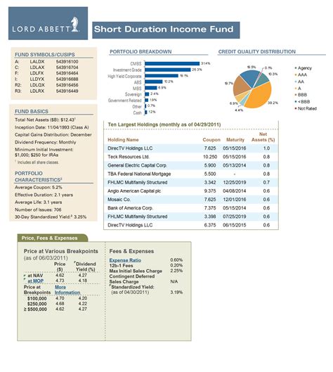 lord abbett short duration income fund