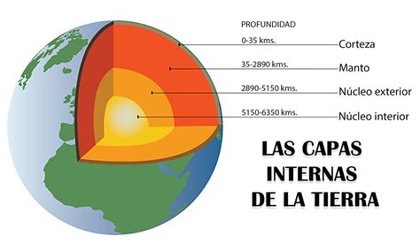 los capa tulos interiores Reader