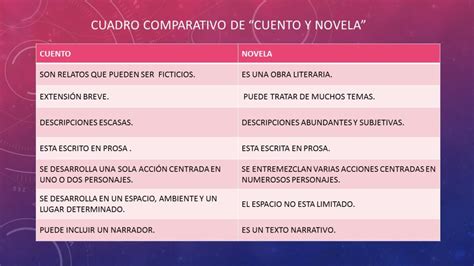 los recuerdos novela y relatos Kindle Editon