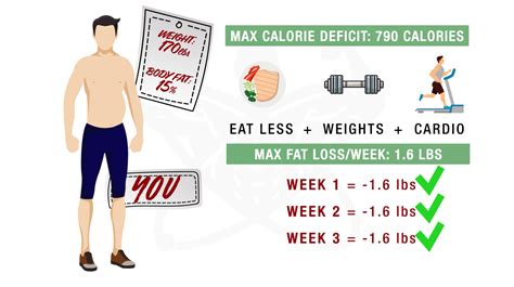 lose body fat in a week