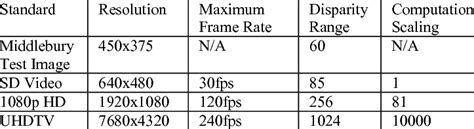 lost tv show resolution and frame rate