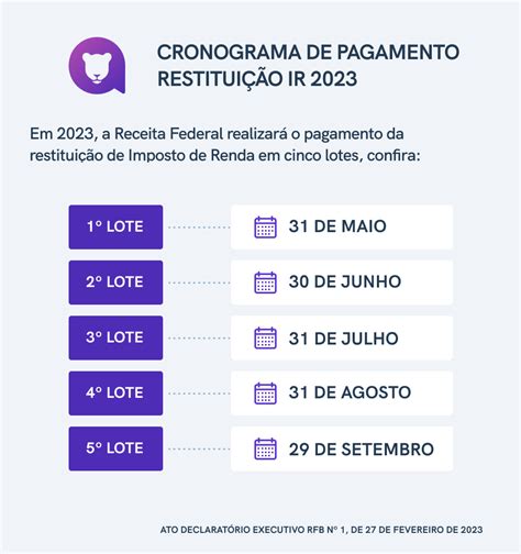 lote do imposto de renda 2024