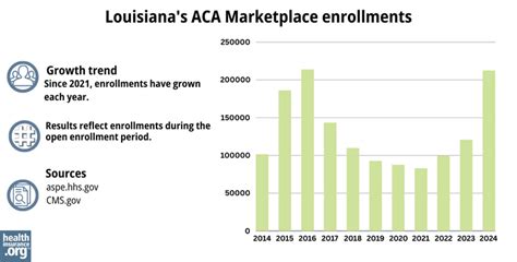 louisiana health insurance marketplace