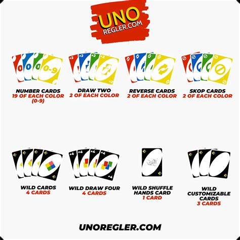 loving imaginary uno guide feminine Reader