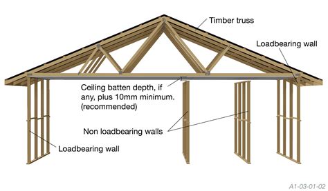 low bearing wall