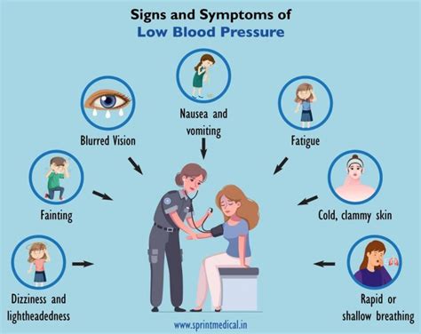 low blood pressure symptoms in women