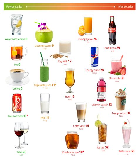 low calorie drinks non alcoholic