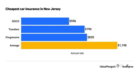 low cost car insurance nj