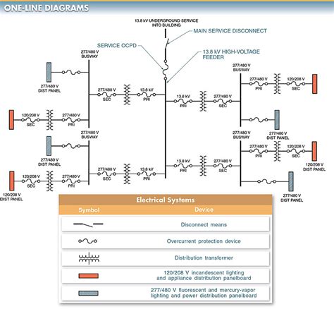 low voltage distribution schematic drawing symbols Epub