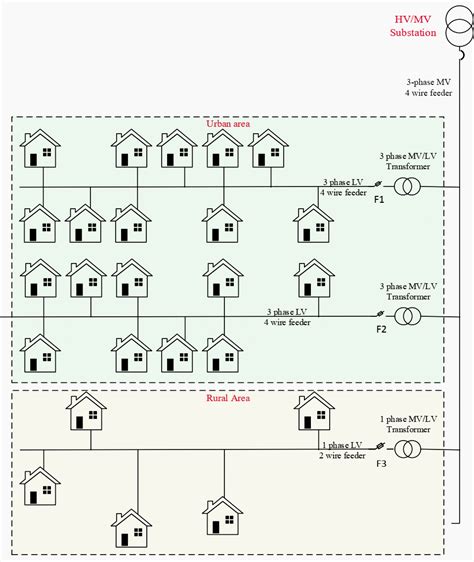 low voltage network diagram Epub