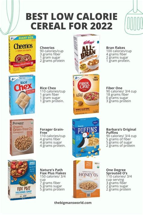 lowest calorie cereals