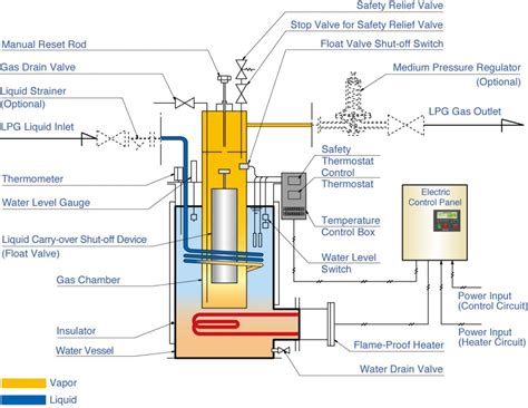 lpg vaporizer diagram PDF