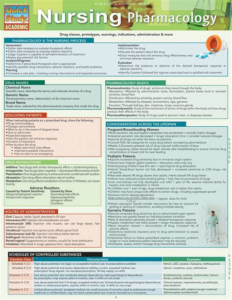 lpn pharmacology study guide PDF