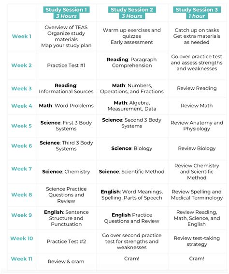 lpn teas test study guide PDF