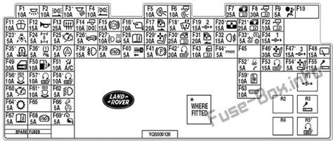 lr3 fuse box pdf PDF