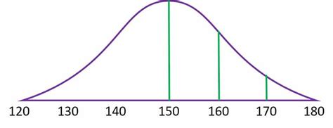 lsat bell curve