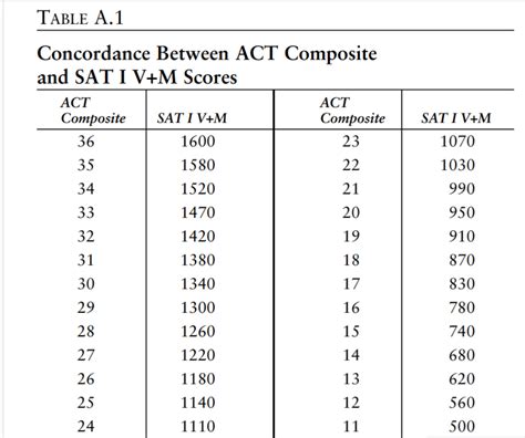 lsat to iq