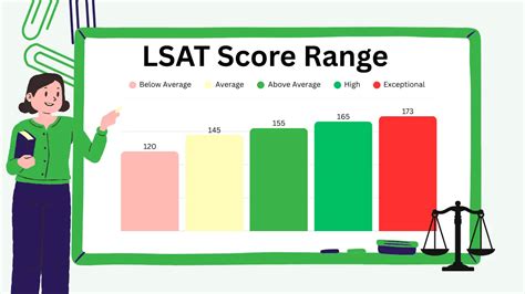 lsat vs sat