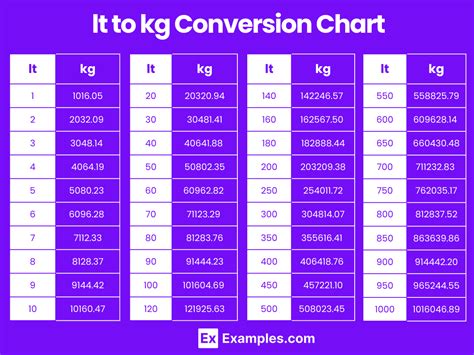 lt to kg conversion