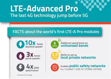 lte advanced lte advanced Doc