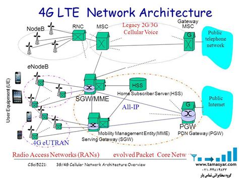 lte advanced network radio interface Kindle Editon