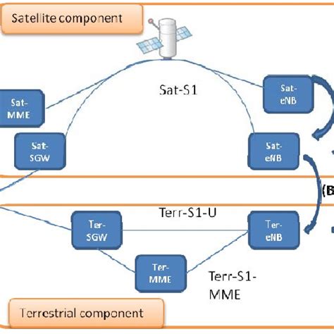 lte backhaul optimization mets auml PDF
