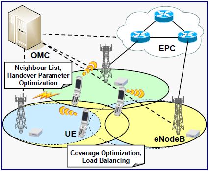 lte self organizing networks son Kindle Editon