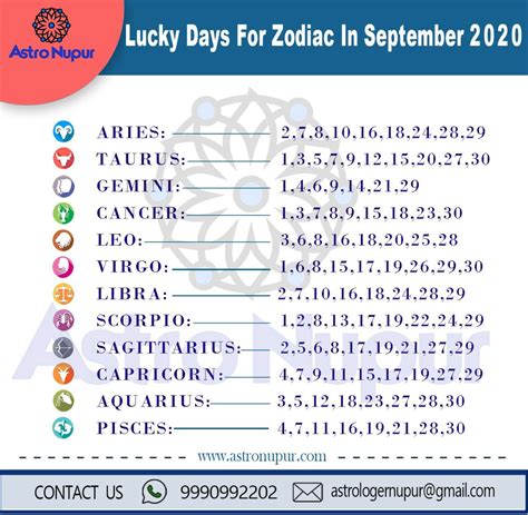 lucky number september astroica PDF