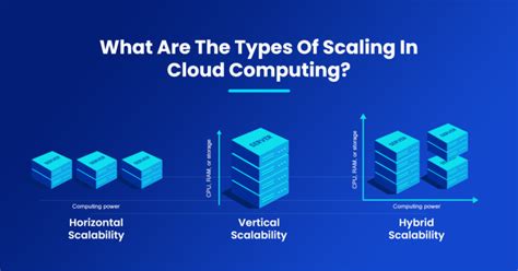 lui.storm: Revolutionizing the Future of Data Science with Scalability and Performance