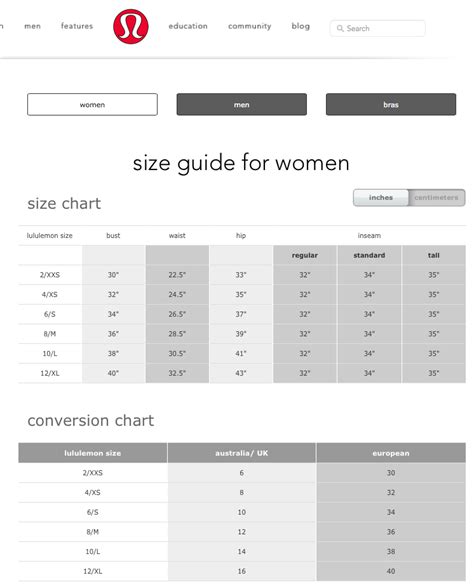 Lululemon Sizes Chart