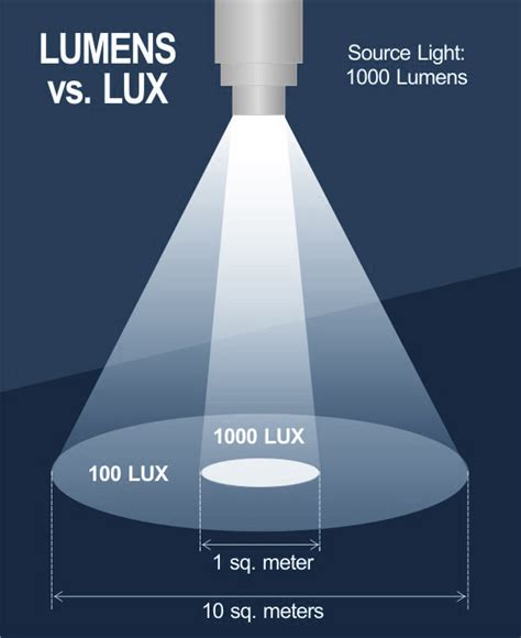 lumen lx