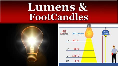 lumens to fc