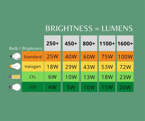 lumens to meters