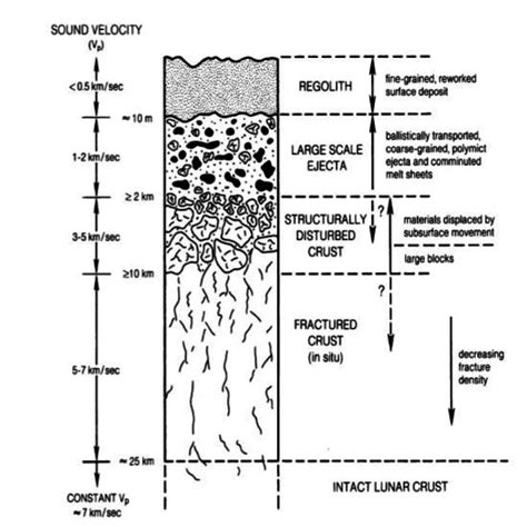 lunar stratigraphy and sedimentology Epub