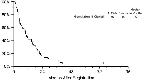 lung cancer with mets icd 10