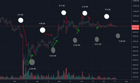 lunr stock price