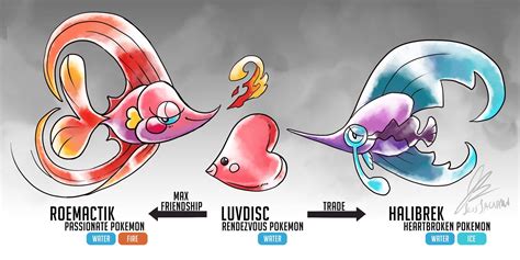 luvdisc evolve