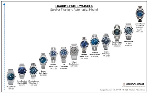 Luxury Watch Chart
