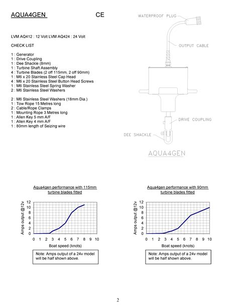 lvm aqua 4 aerogen user guide Epub