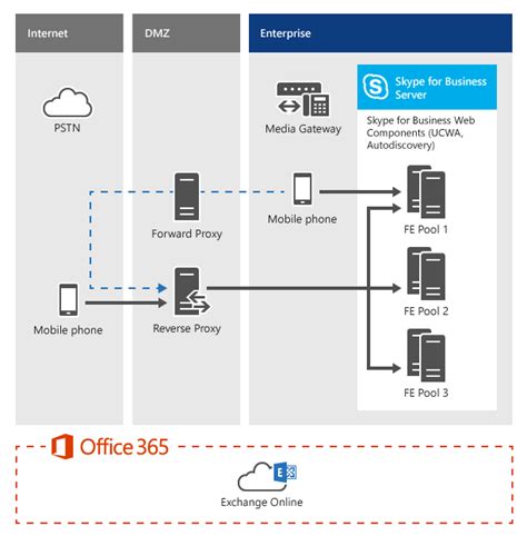 lync 2013 architecture diagram pdf PDF