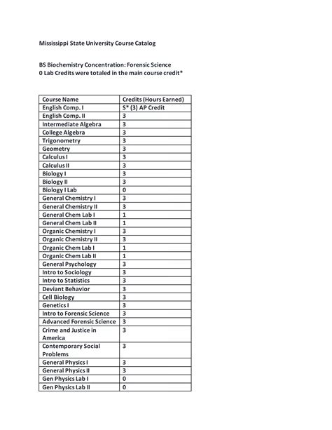 M State Course Catalog