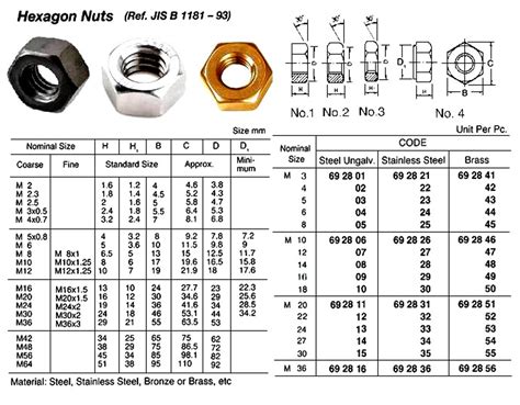 m24 nut dimensions