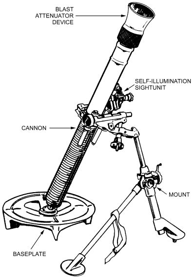 m252 81mm mortar technical manual Epub