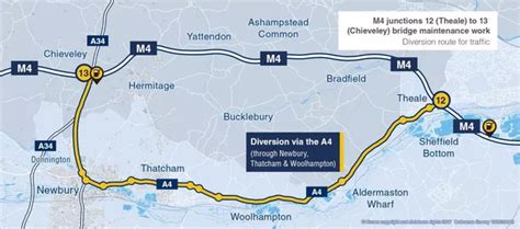 m4 Closures