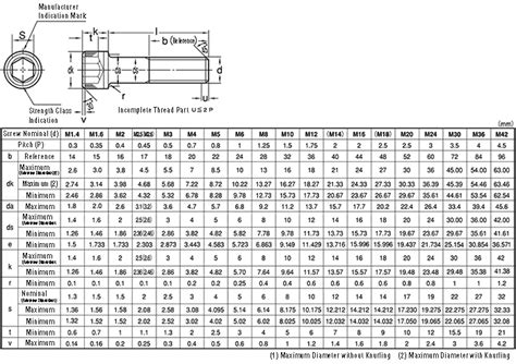 m56 bolt socket size Kindle Editon