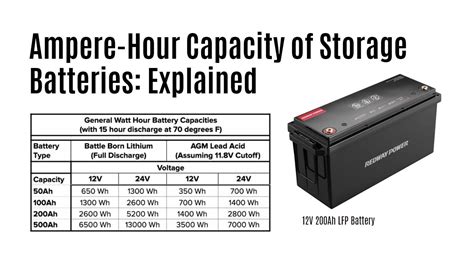 mAh Amp Hours: The Essential Guide to Battery Capacity