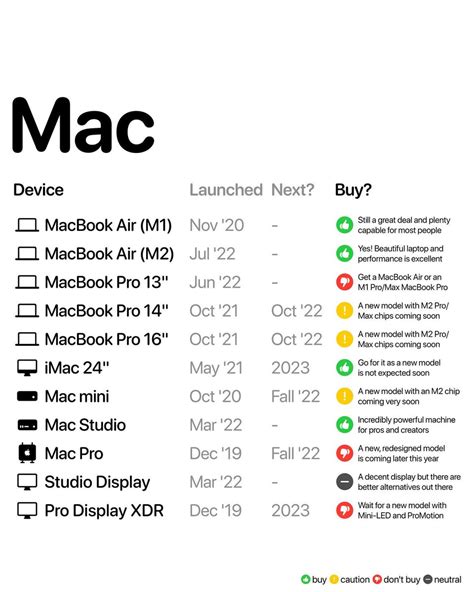 mac buyers guide 2012 Doc