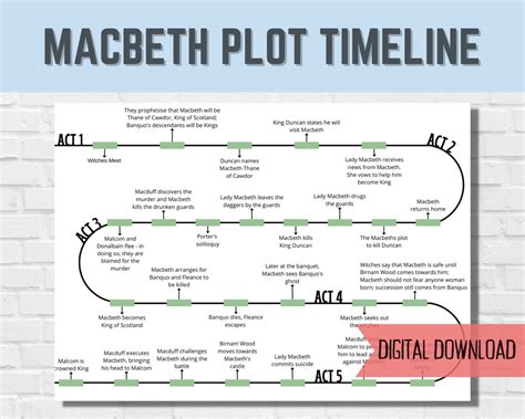 macbeth act 2 plot summary