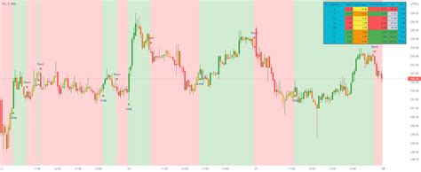 macd table tradingview