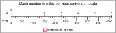 mach .80 to mph